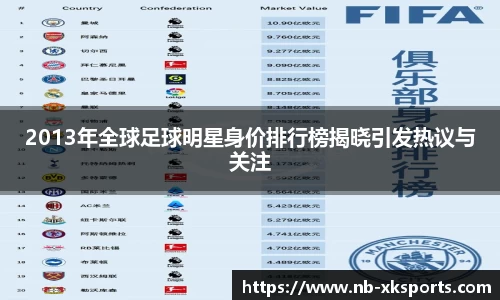2013年全球足球明星身价排行榜揭晓引发热议与关注